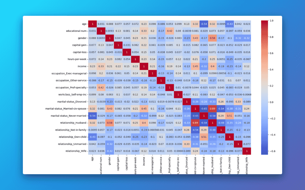 Adult Income Prediction cover image